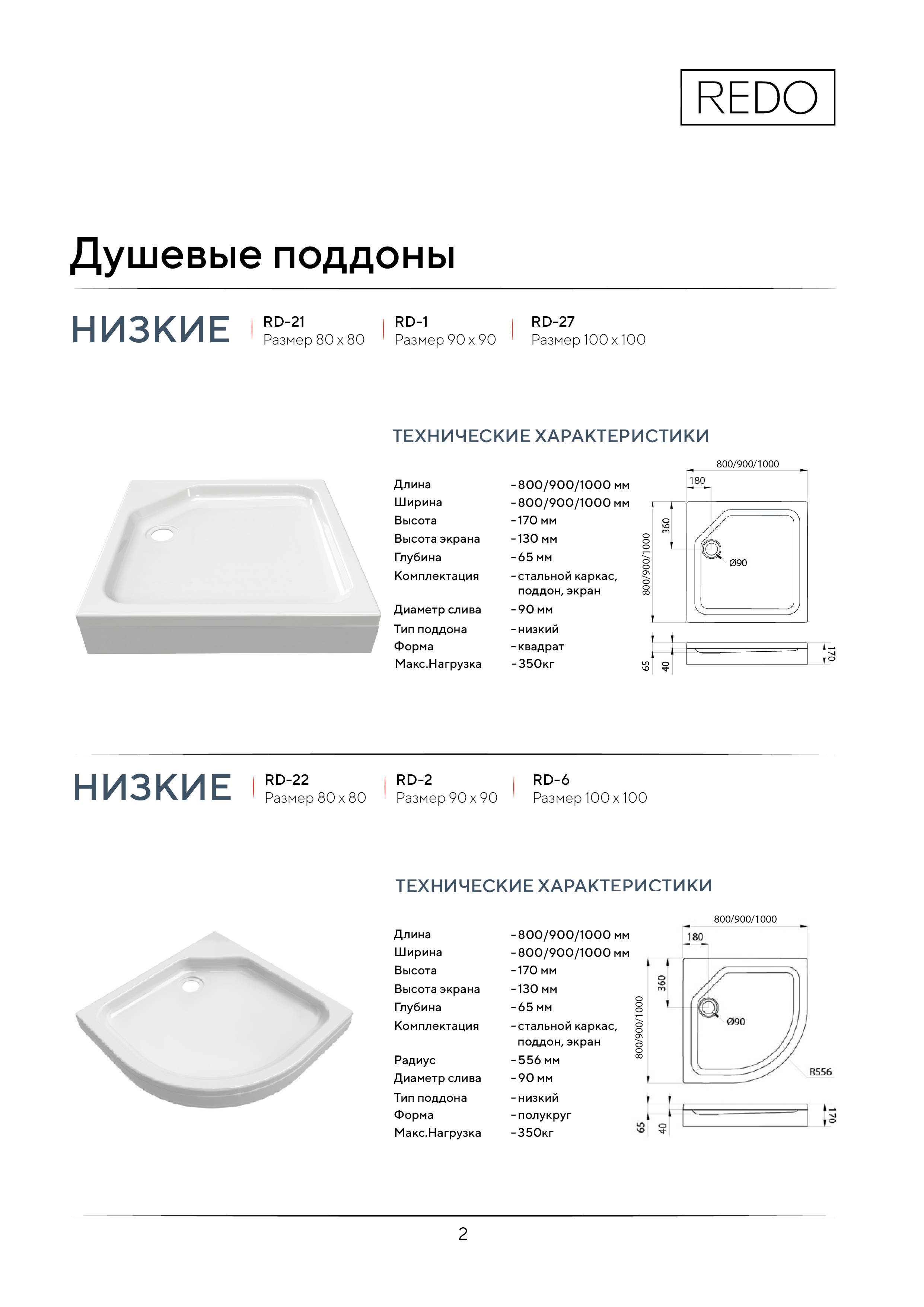 Портрет человека