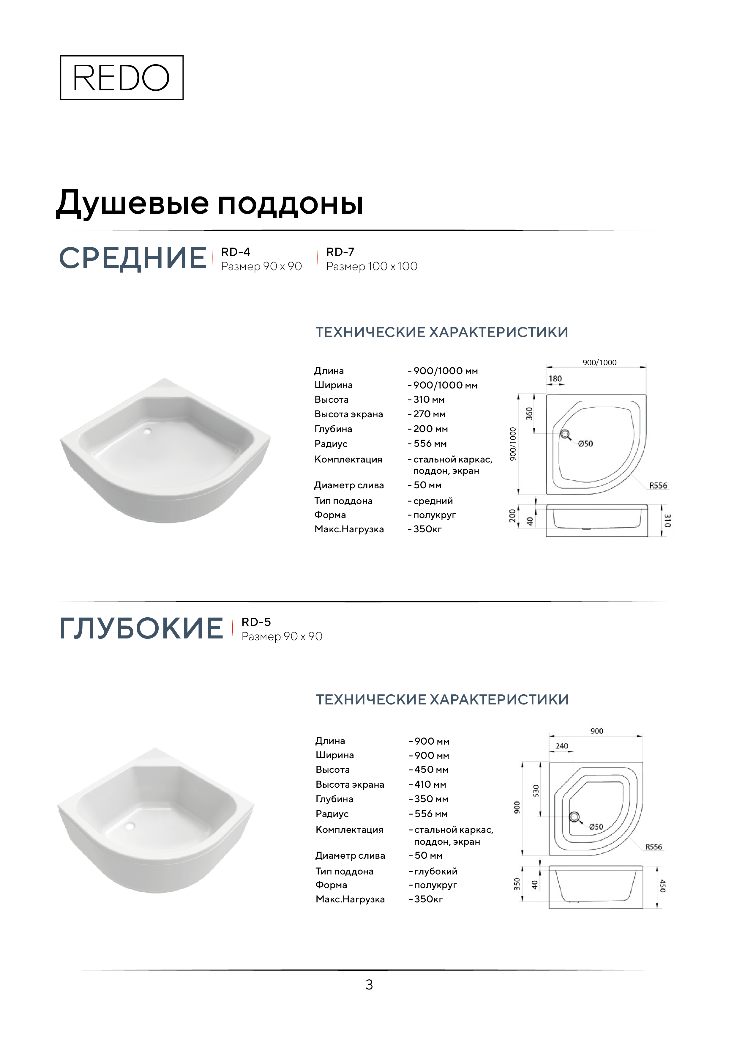 Портрет человека