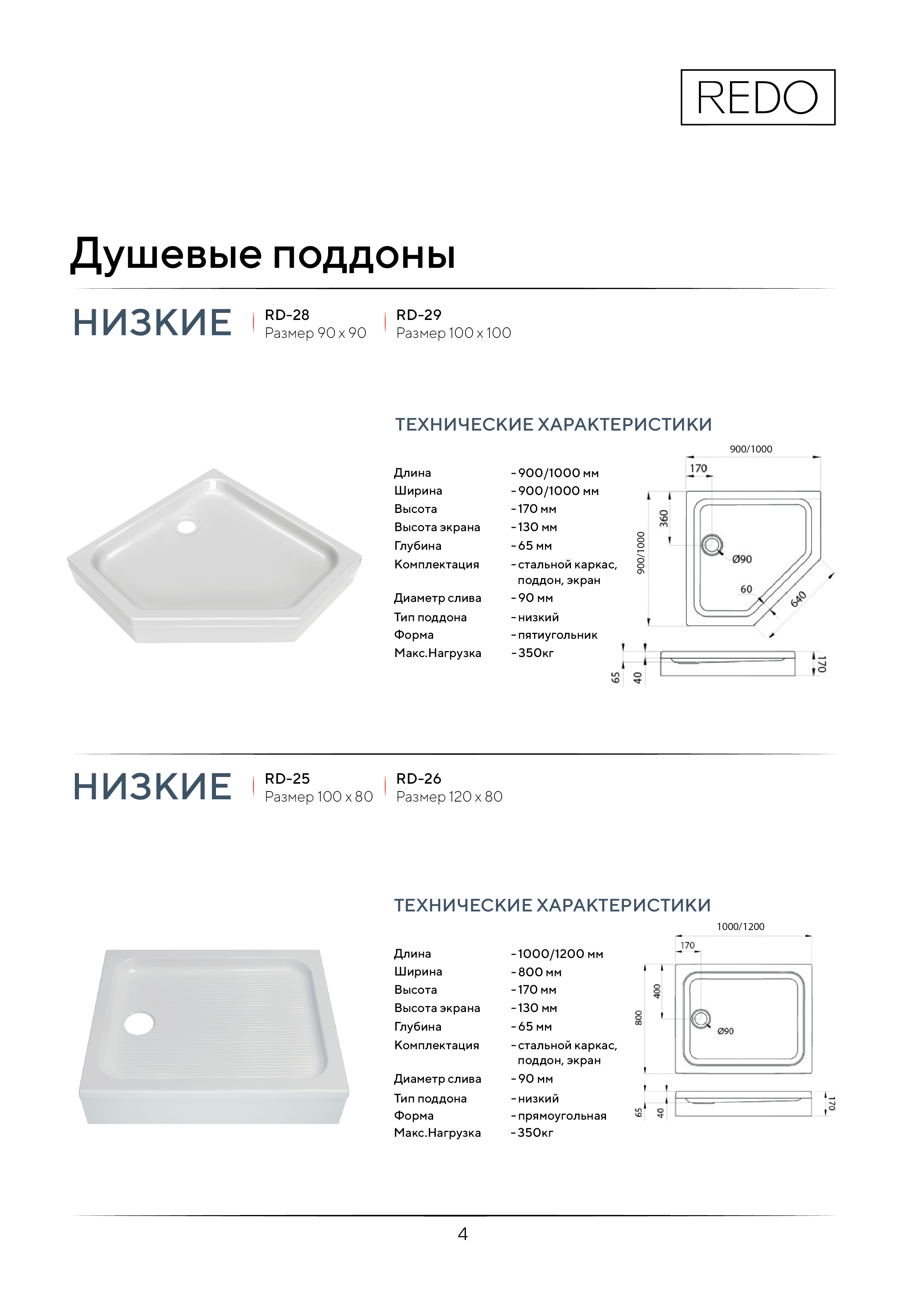 Портрет человека