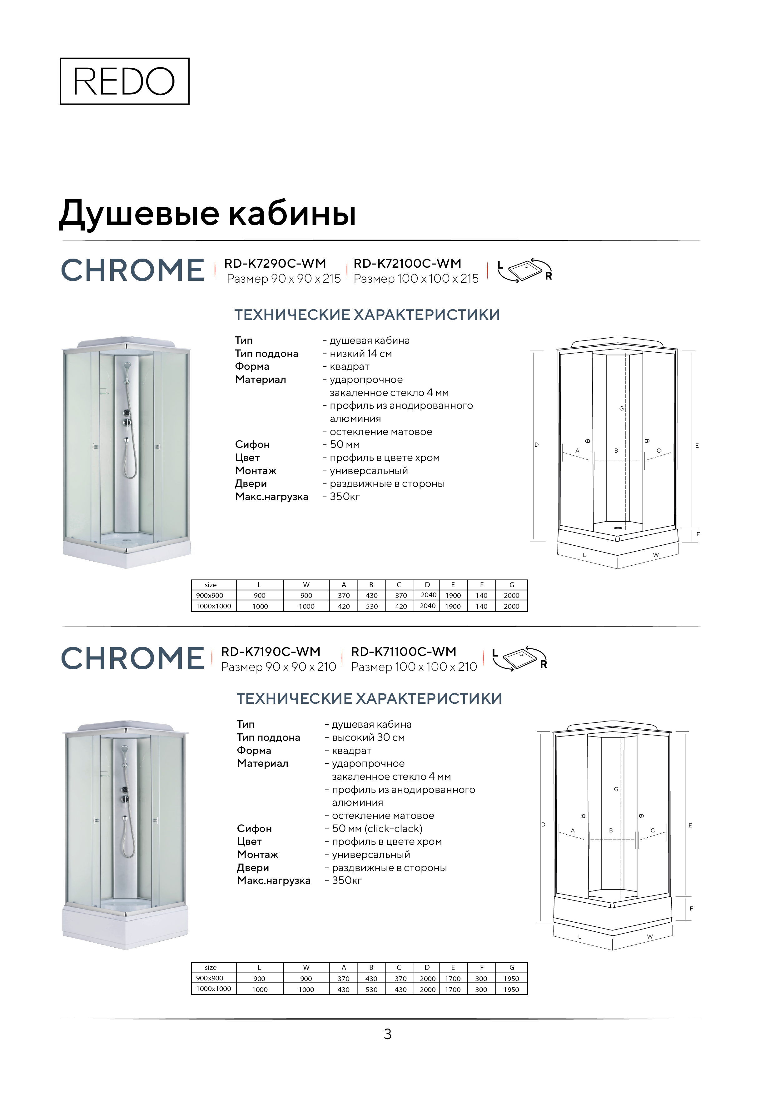 Портрет человека