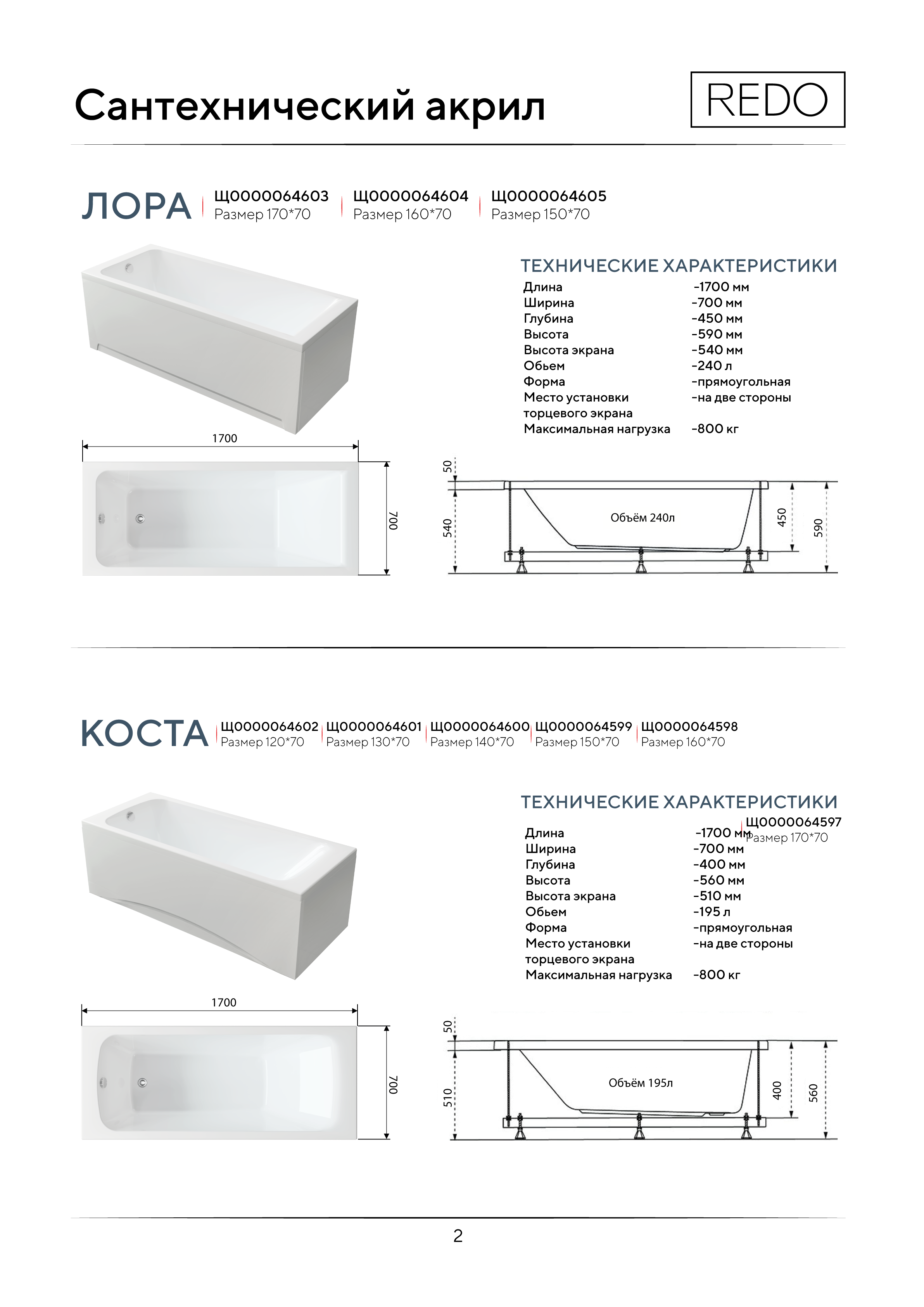 Портрет человека