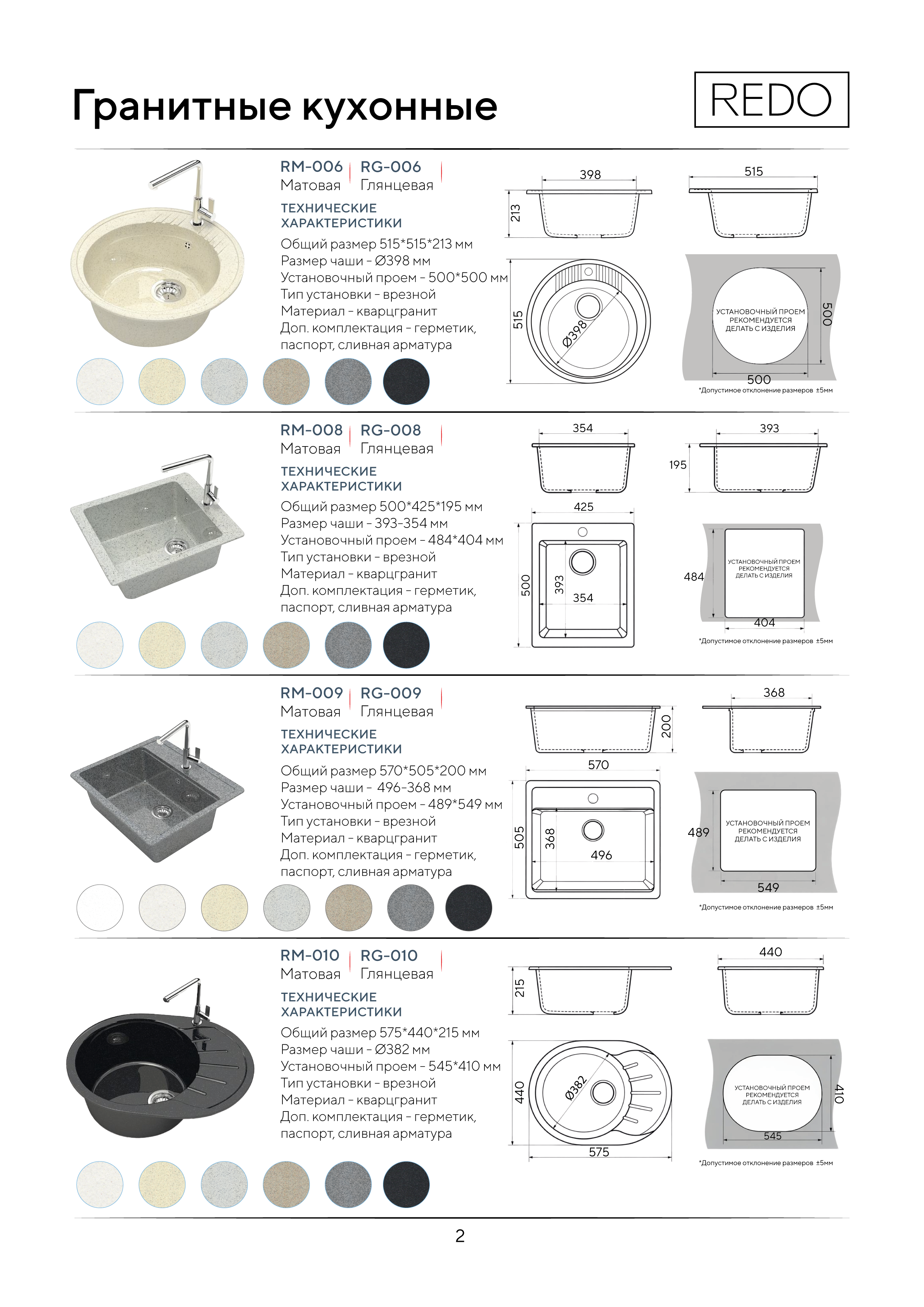 Портрет человека